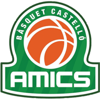 AB Castello